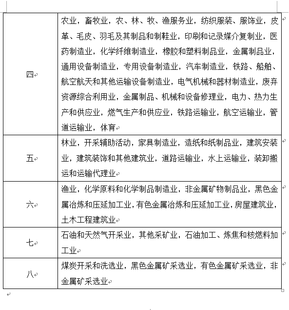 什么伤认定工伤十级伤残：工伤类型与评定标准解析