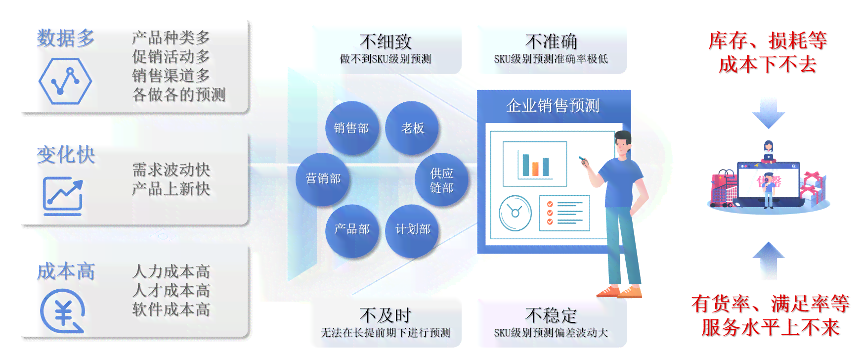 AI解决方案：供应商与公司提供定制开发，构建时应首要考虑因素