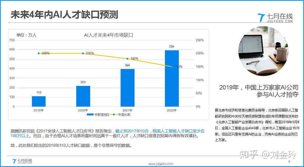 《AI行业人才需求趋势分析报告》：聚人才缺口与培养策略