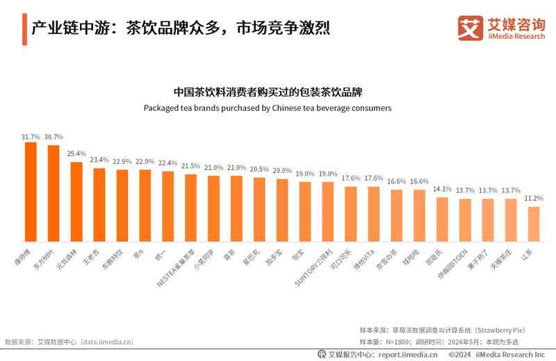 全面洞察AI行业人才趋势：2024年人才需求报告与未来发展展望