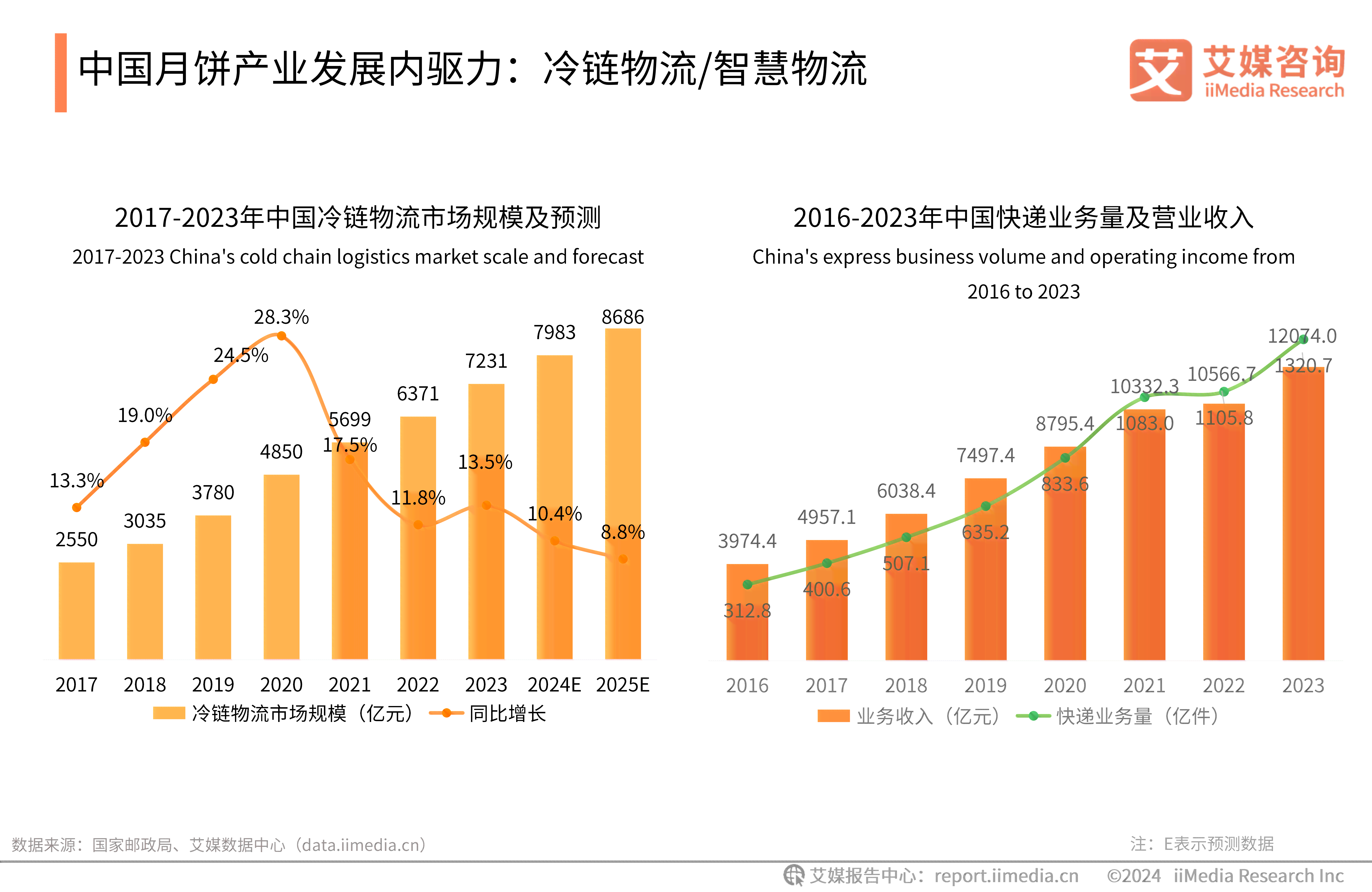 全面洞察AI行业人才趋势：2024年人才需求报告与未来发展展望