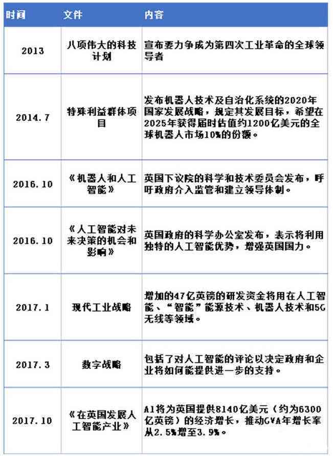 英国发布ai报告