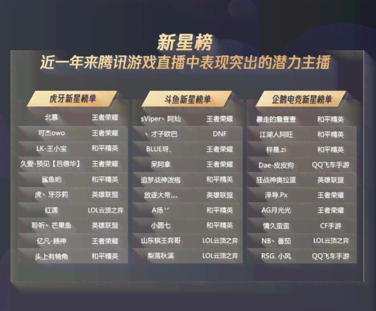 AI时代游戏创作冠军榜单：揭秘顶尖AI设计师的杰作与影响力