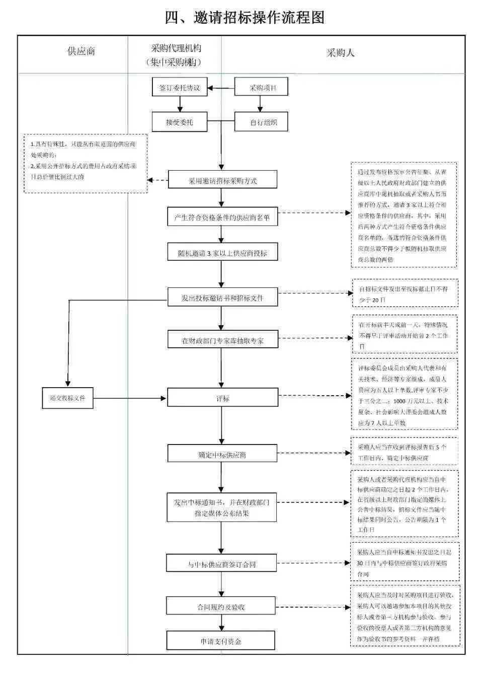什么叫退休认定工伤的标准及退休人员工伤认定的条件和流程