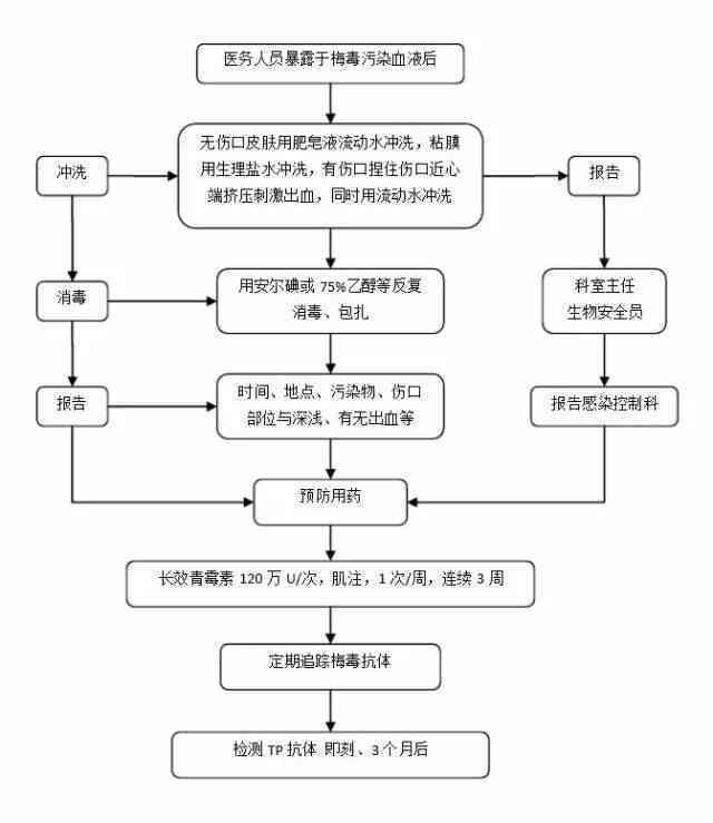 工伤认定流程与地点全解析：如何在不同情境下办理工伤认定
