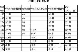 什么应当认定工伤赔偿标准