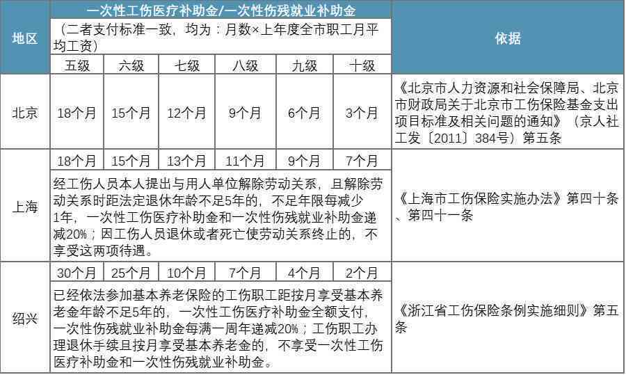 工伤伤残赔偿认定条件及赔偿流程详解：全面解析工伤认定标准与赔偿细节