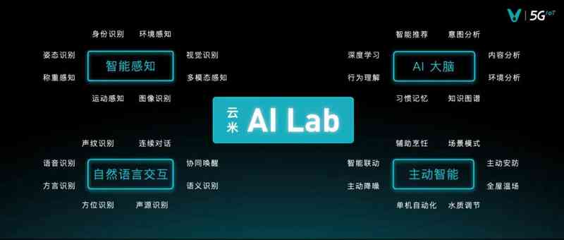 '智能AI驱动的全自动文案创作工具'
