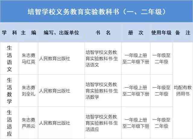 夸克AI写作会重复吗及解决方法与使用地点介绍