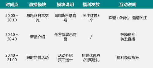 全方位攻略：直播文案撰写模板，解决所有直播场景话术需求