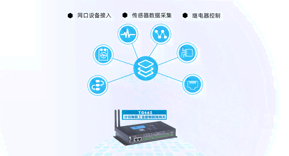 智能AL高效自动回复系统