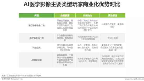 智能乳腺癌实时在线监测AI分析报告