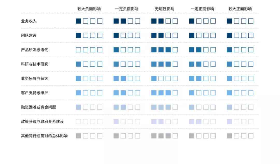 全面解析AI研发：行业趋势、技术进展与未来展望综述报告