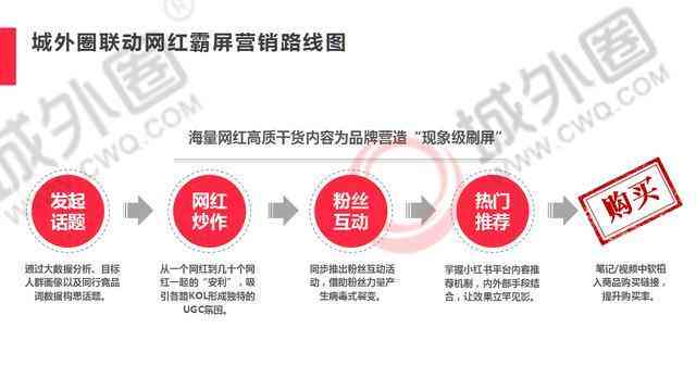 '创新AI字体设计：智能营销策略与策划方案'