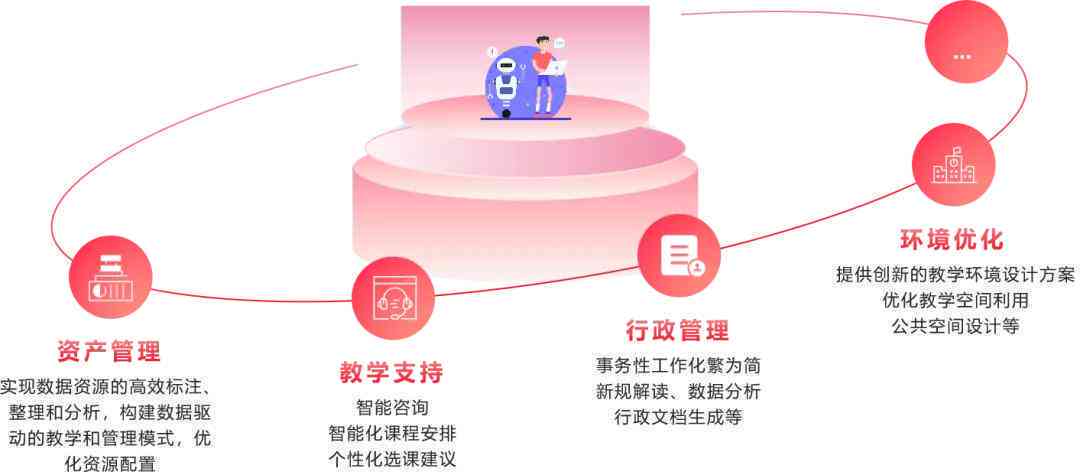 智能AI报告一键生成与高效分析工具