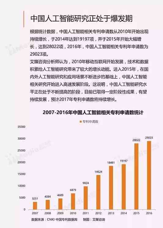 人工智能自然模拟综合实验报告与分析：深入总结与成果展示