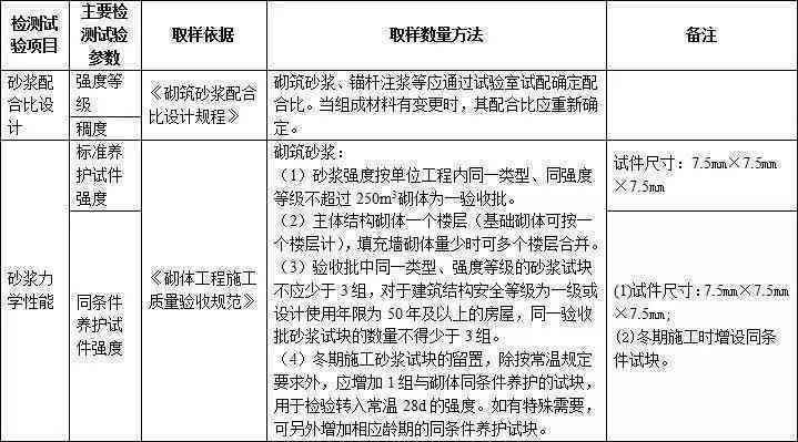 ai自然模拟实验报告心得体会：基于模拟自然选择实验的深度体验与感悟