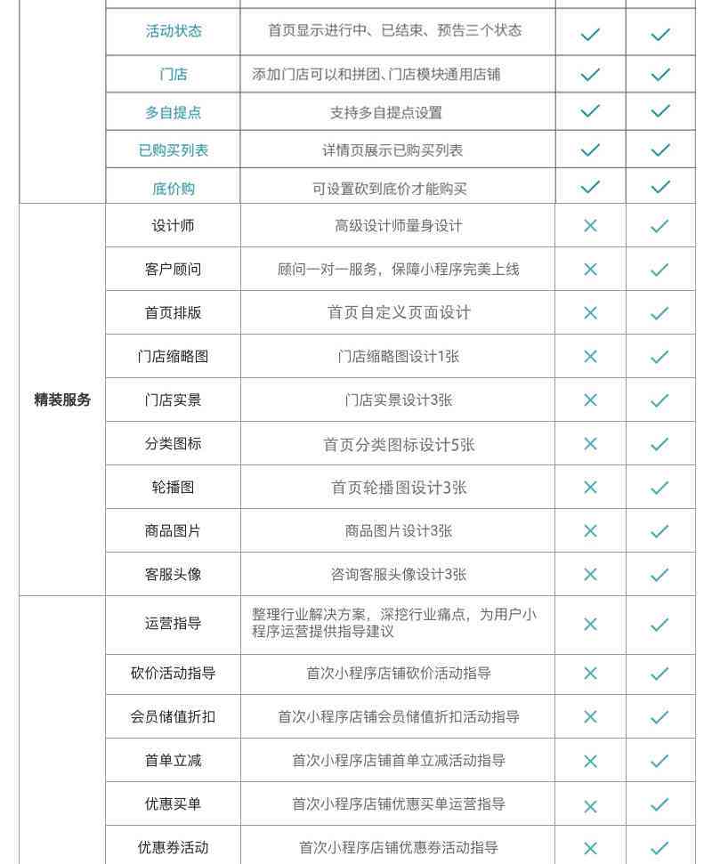 AI探店文案小程序开发指南：打造智能店铺传工具