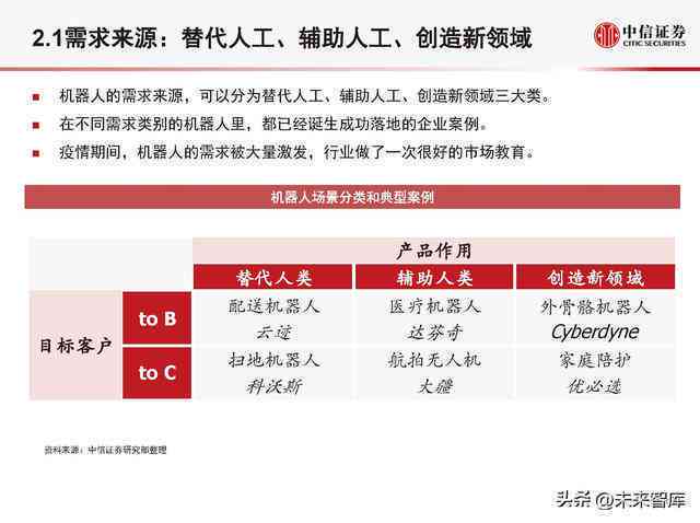 《智能革新：AI工业机器人发展趋势与挑战分析报告》