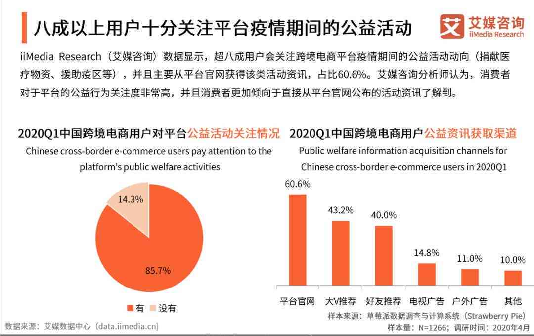 跨境电商营销策略中关键营销文案的构成要素与要点