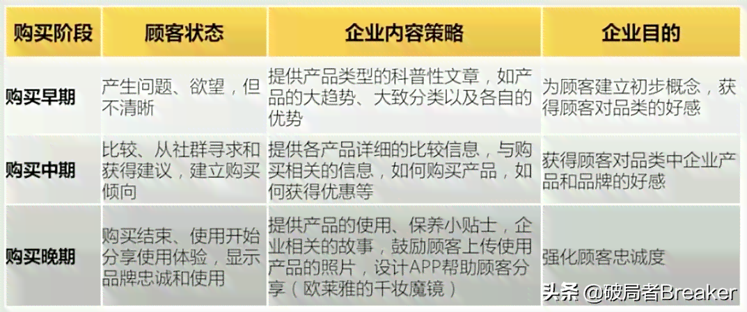 跨境电商文案策划：要素、类型、内容与广告文案策划要点解析