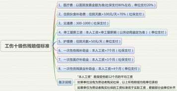 工伤十级伤残认定标准及具体情形详解：全面解读工伤等级鉴定与赔偿事宜