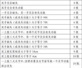 什么情况认定工伤十级