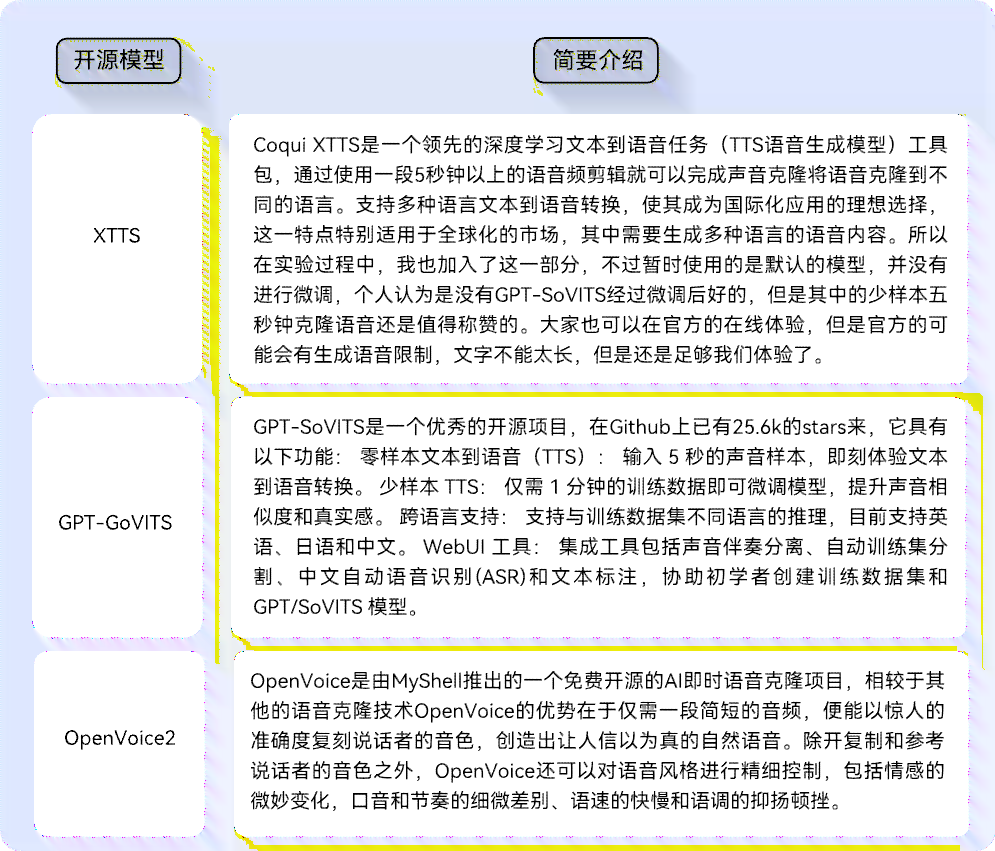 文AI对话文本：涵通话、文字互动、对话集锦及AI对话原理解析