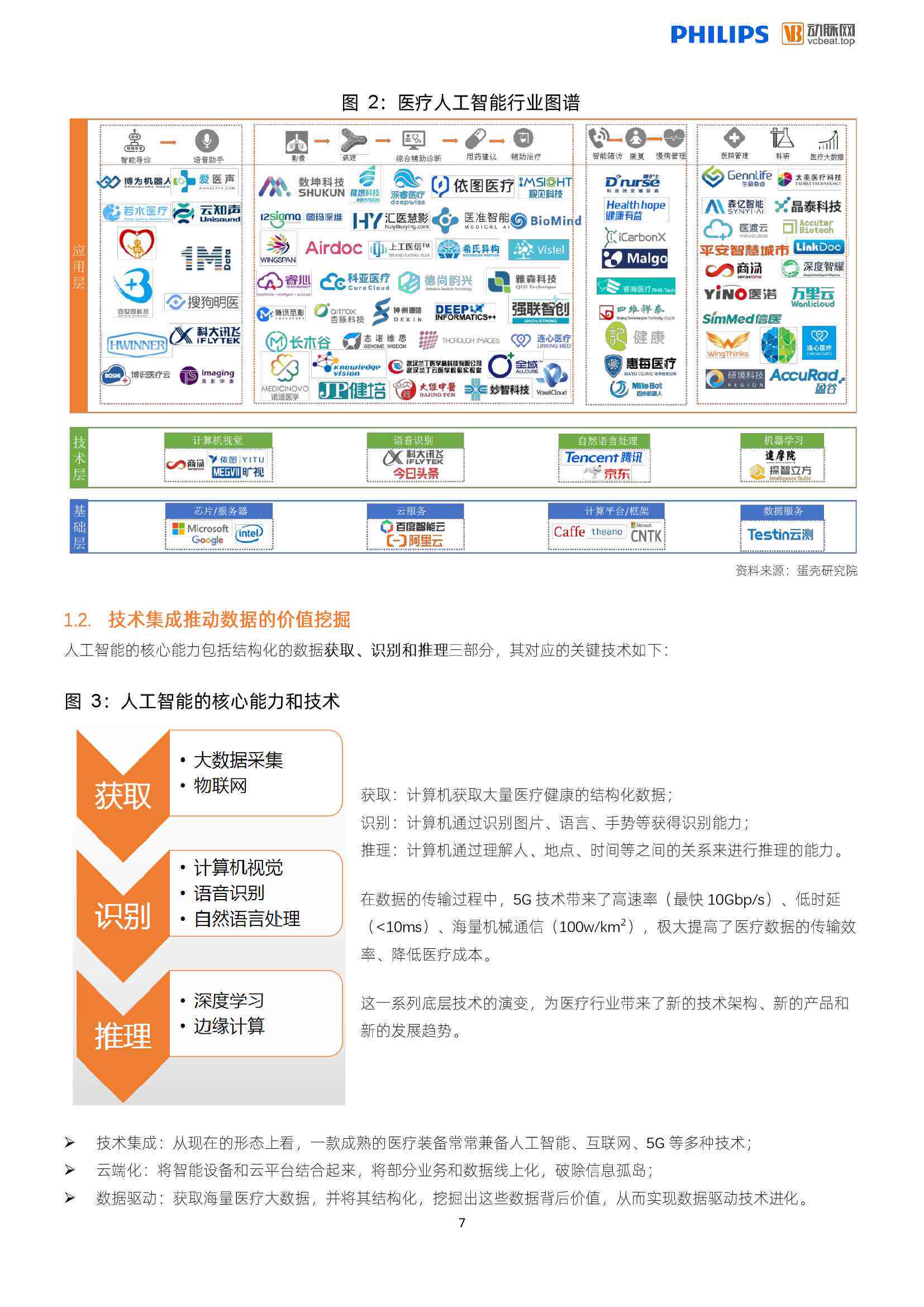 智能医疗报告一键生成器