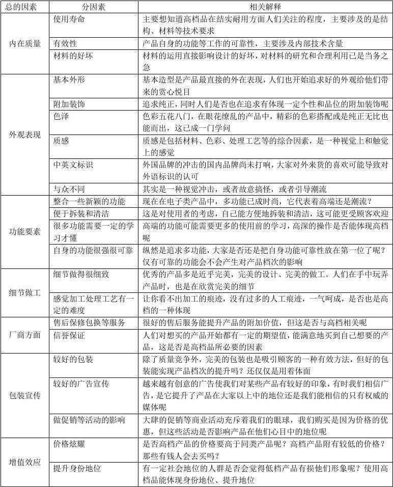 调研报告可以写什么：主题、内容、产品、题目及材料全解析