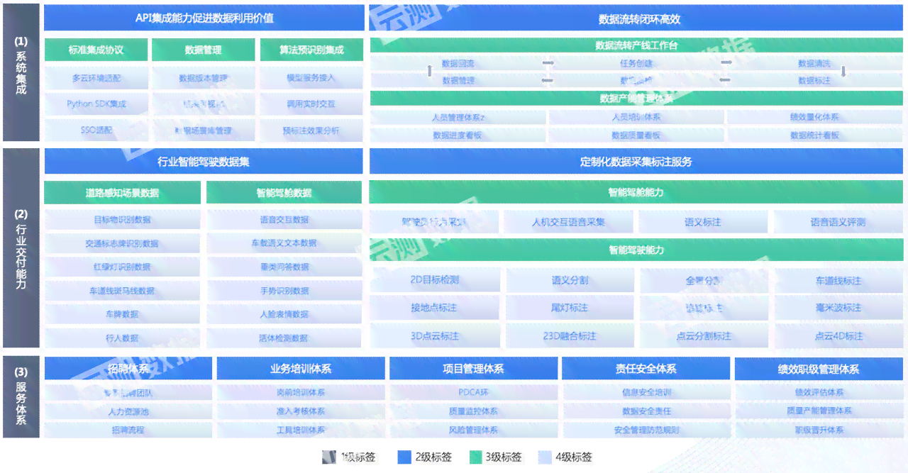 智能AI高效生成数据表格解决方案
