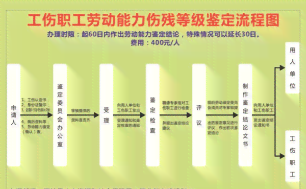 工伤发生后何时进行伤残等级鉴定及认定流程解析