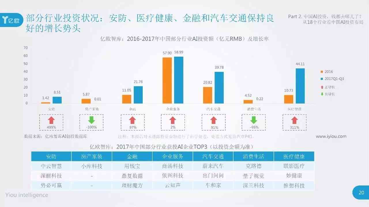 ai生成科研调研报告怎么做ppt：从数据整理到成果展示的全面攻略