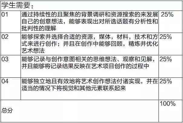 工伤等级认定的具体时间节点与标准解读