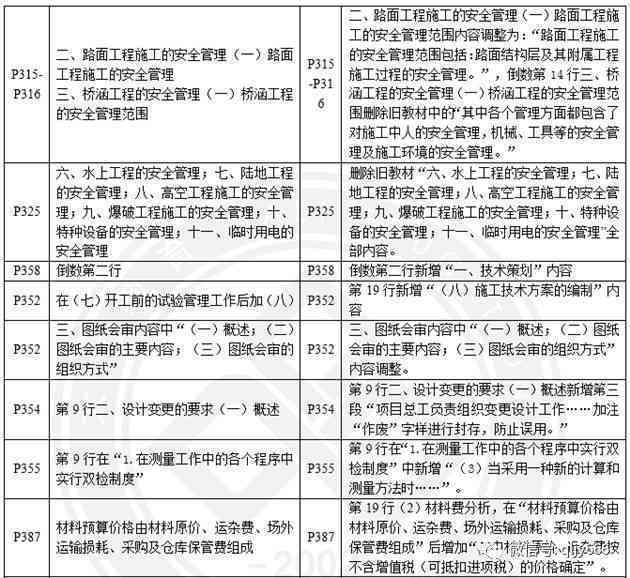 工伤等级认定的具体时间节点与标准解读