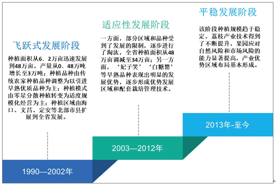 发布：深入解析中国发展现状与战略报告