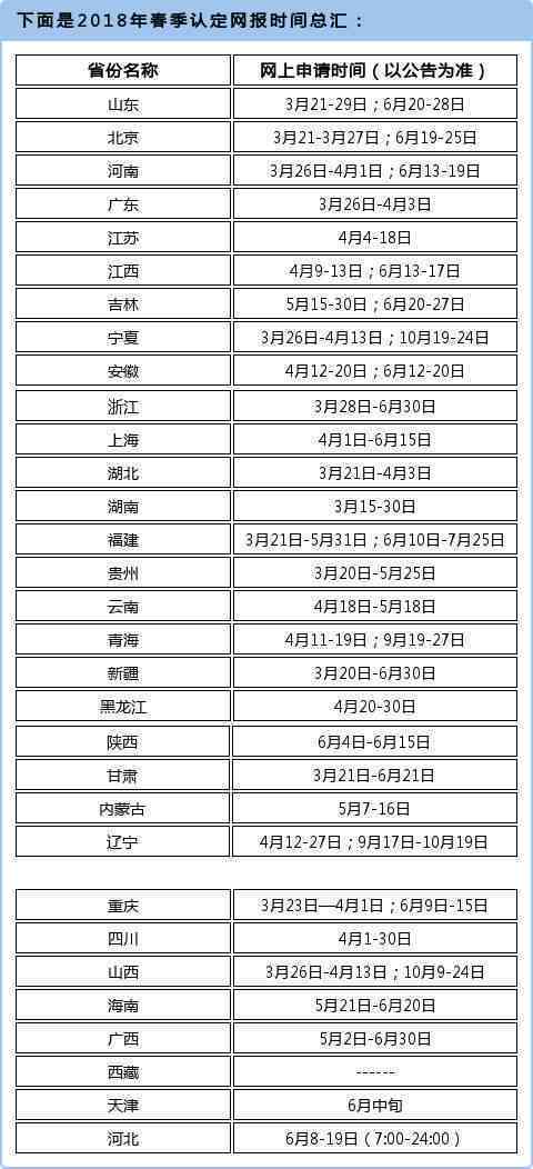 工伤认定的完整流程与时间节点：何时申请、何时认定及常见问题解答
