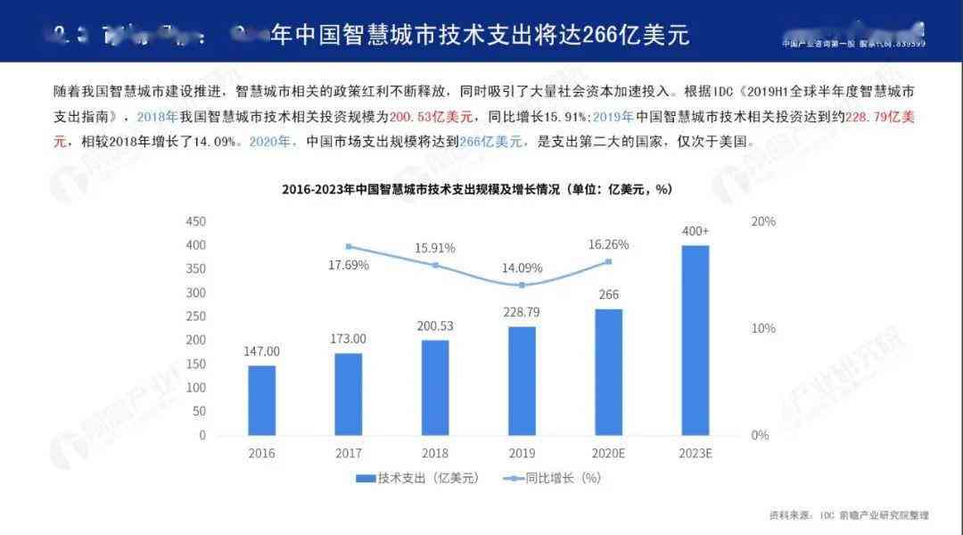 '基于AI技术的数据分析报告智能撰写解决方案'