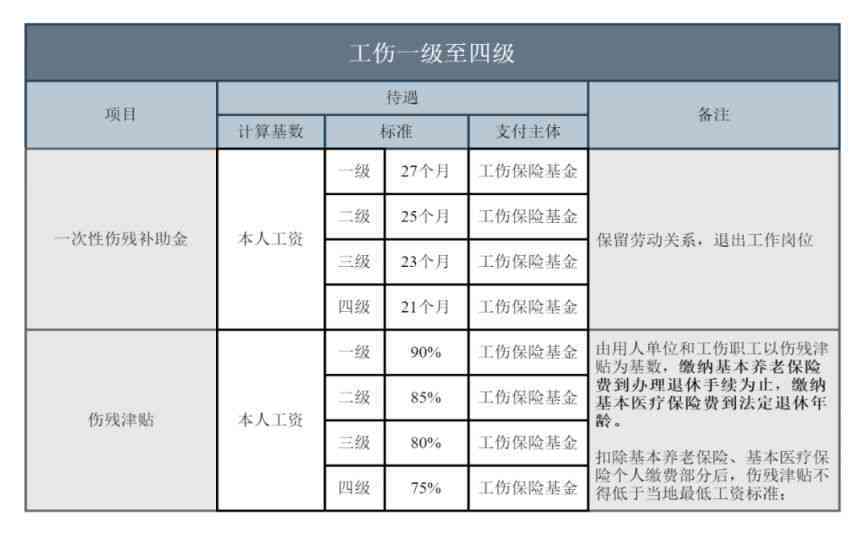 工伤赔偿金额认定流程、标准及所需材料详解：全面解答工伤赔偿疑问