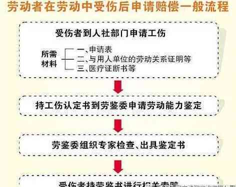 什么时候能去认定工伤等级：工伤认定与伤残等级鉴定流程时间表