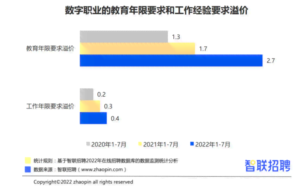 '波地区新媒体运营人才急聘，开启职业生涯新篇章'