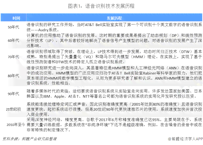 智能语音交互技术板块：AI手机与PC市场变革驱动因素分析报告