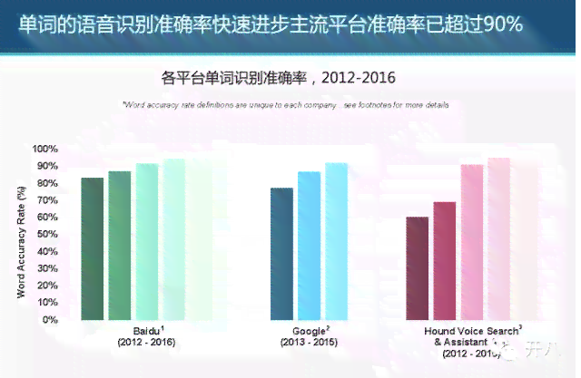 智能语音交互技术板块：AI手机与PC市场变革驱动因素分析报告