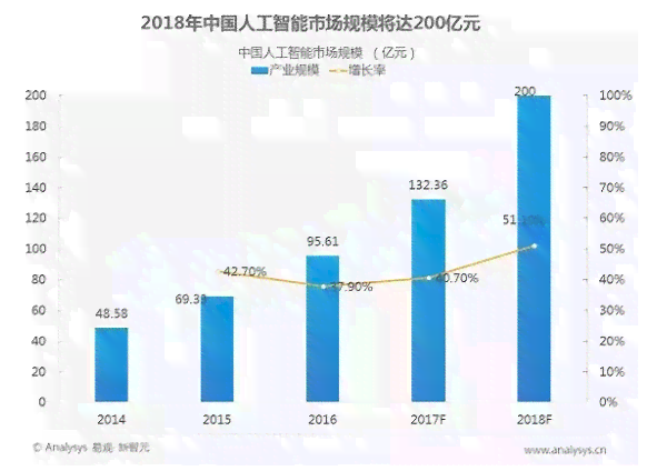 AI智能语音技术在产业创新、教学研究与现状综述