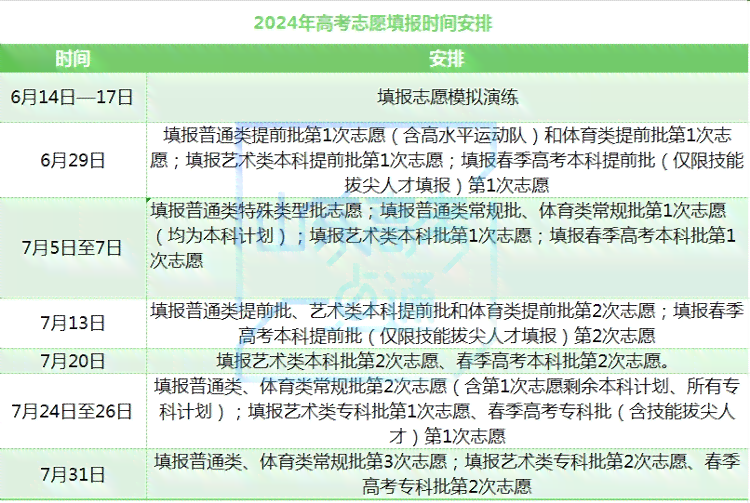 工伤认定申请的具体时间节点与流程指南