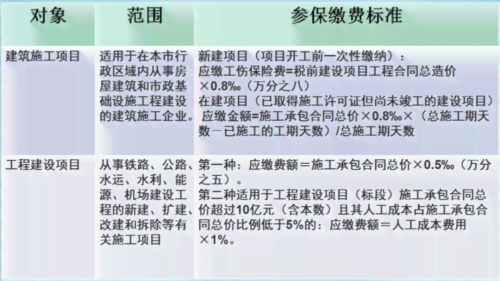 什么时候还能认定工伤事故：等级、罪责及申请时效解析