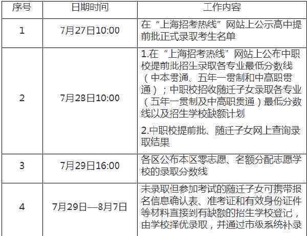 工伤等级鉴定申请全攻略：时间节点、流程及所需材料详解