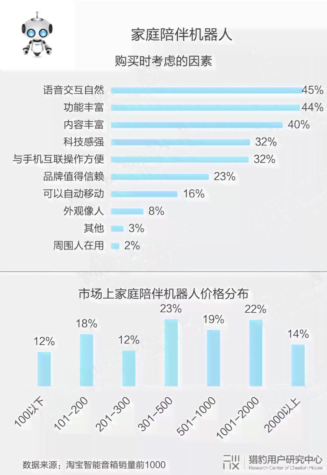 调研报告ai代写