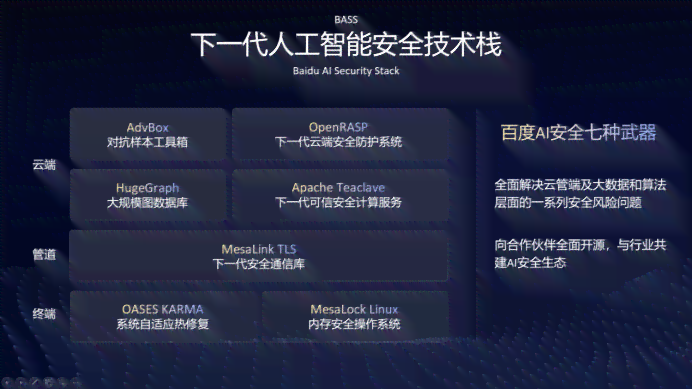 百度智能AI创作工具全解析：免费版功能、优势及如何选择最适合您的创作助手