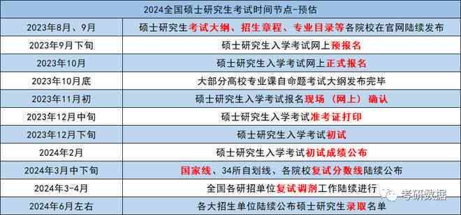 工伤伤残等级评定的完整流程与时间节点解析